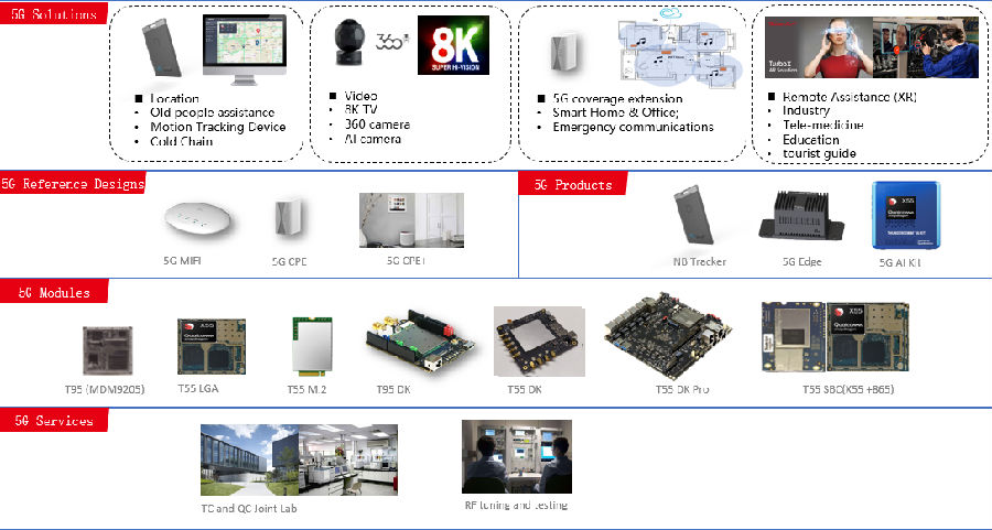 赏金女王大对决5G矩阵 协同边缘计算打造全新智能生态插图1