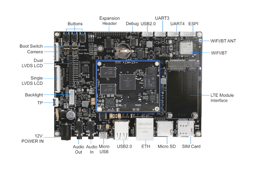 奥思维OSWare DK-8M Mini开发板正式合入OpenHarmony代码主干插图1