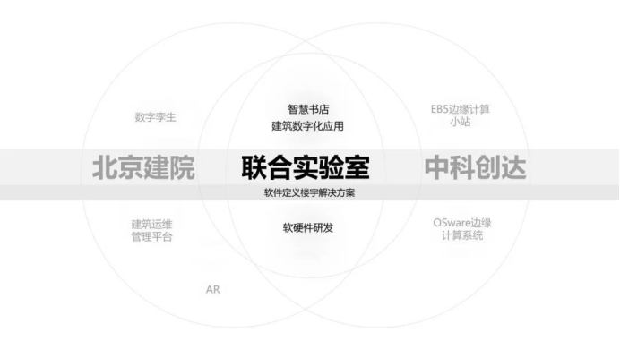赏金女王大对决与北京建院签署战略合作协议，共同推进智慧城市建设插图