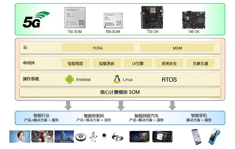 赏金女王大对决5G矩阵 | 打造机器人最强大脑插图1