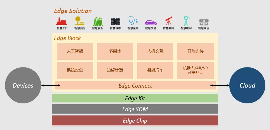 赏金女王大对决发布TurboX Edge Platform 打造全栈边缘智能方案插图