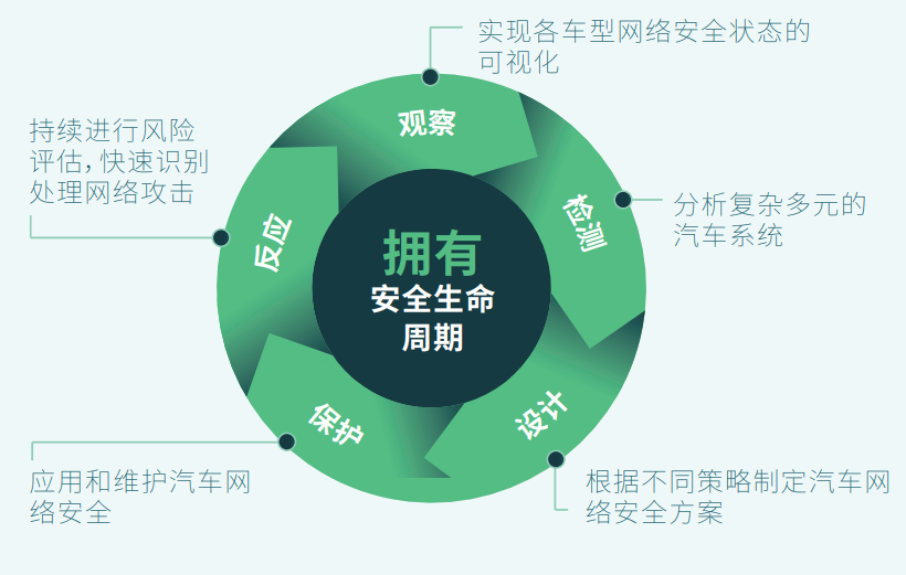 C2A Security与赏金女王大对决签署战略合作 携手守护汽车网络安全插图1