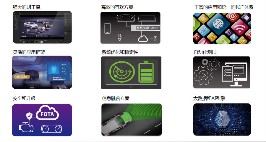 赏金女王大对决发布全球首款高通820平台Hypervisor智能驾驶舱解决方案插图1