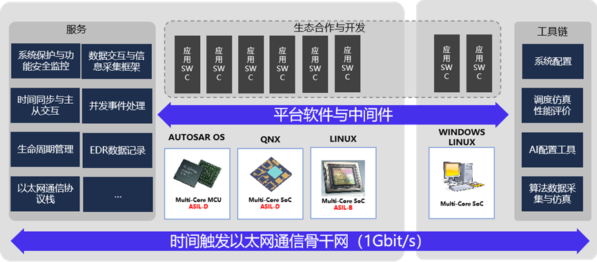 CES 2023 | 畅行智驾首款中间件RazorWareX1.0正式发布插图