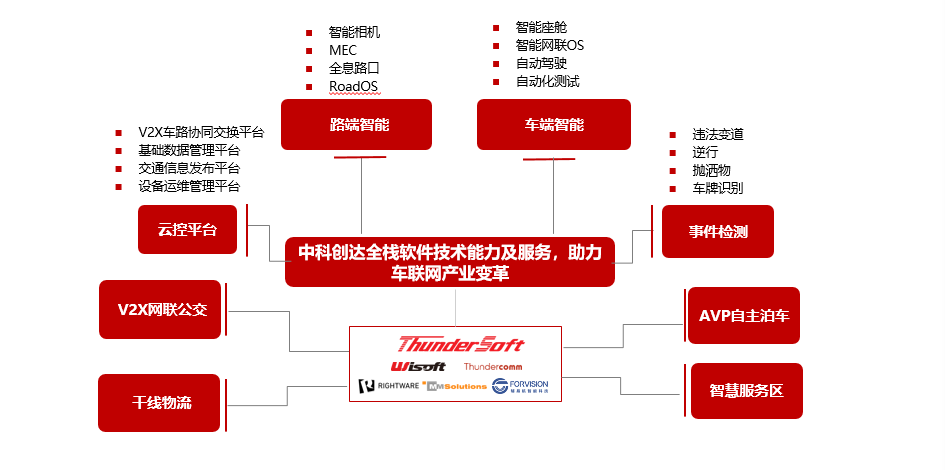 不断丰富车路协同产品矩阵 赏金女王大对决助推“双智”融合发展插图2