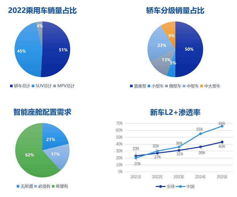 畅行智驾孟黎明：向上突破or向下深挖？单SOC舱驾融合方案的探索插图
