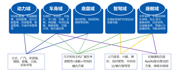 畅行智驾孟黎明：向上突破or向下深挖？单SOC舱驾融合方案的探索插图1
