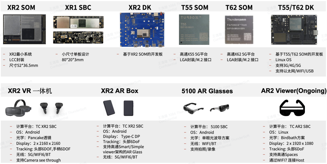 创通联达深耕XR赛道 以领先技术赋能产业发展插图2