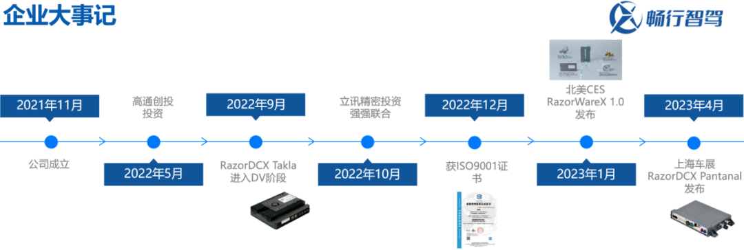 畅行智驾孟黎明：向上突破or向下深挖？单SOC舱驾融合方案的探索插图4